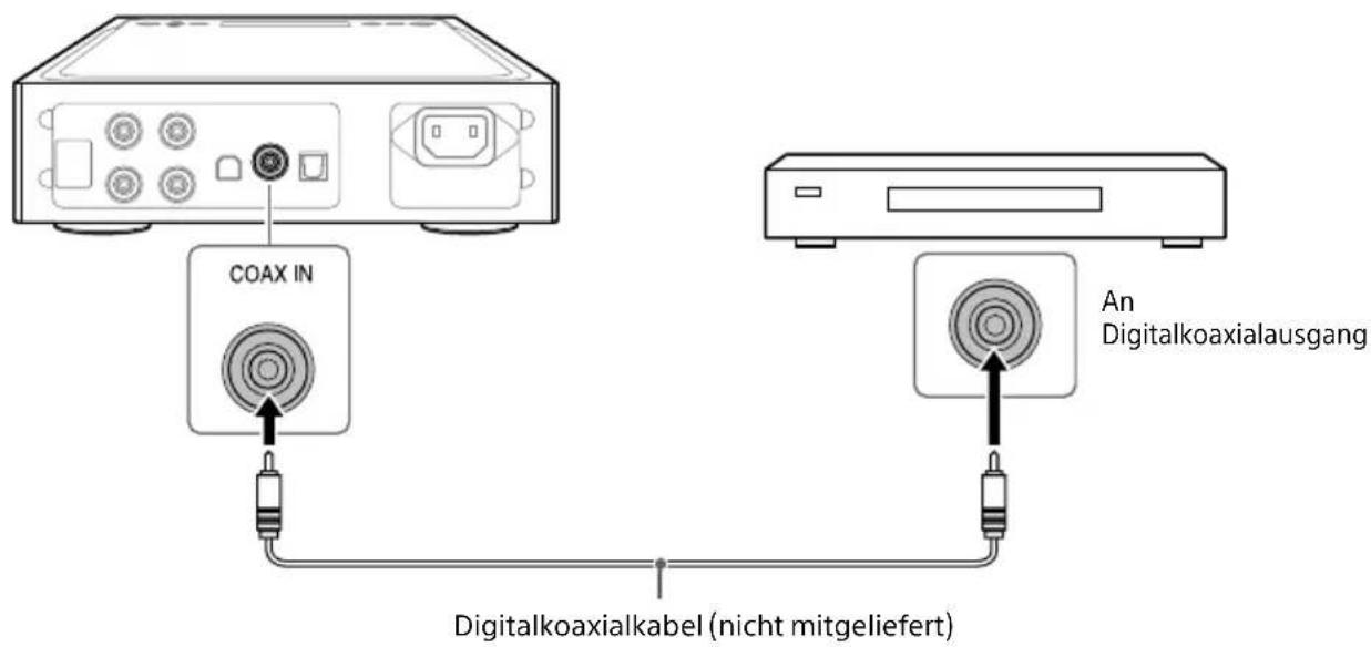 SONY TAZH1ES - Geräte mit digitalen Koaxialausgangsbuchsen - 1