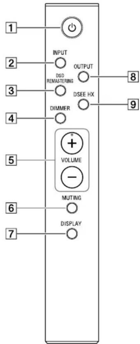 SONY TAZH1ES - Pilot zdalneo sterowania - 1