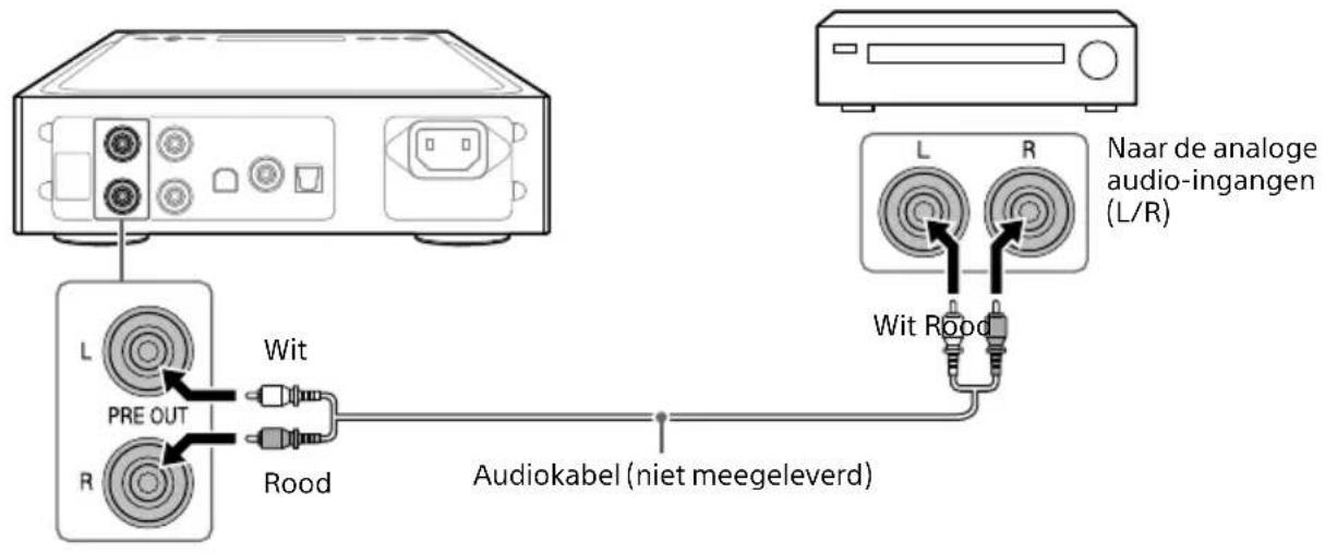 SONY TAZH1ES - Aansluiting van de audio-uitgangen (PRE OUT) zonder gebruik te makev van de hoofdtelefoonaansluiting - 1