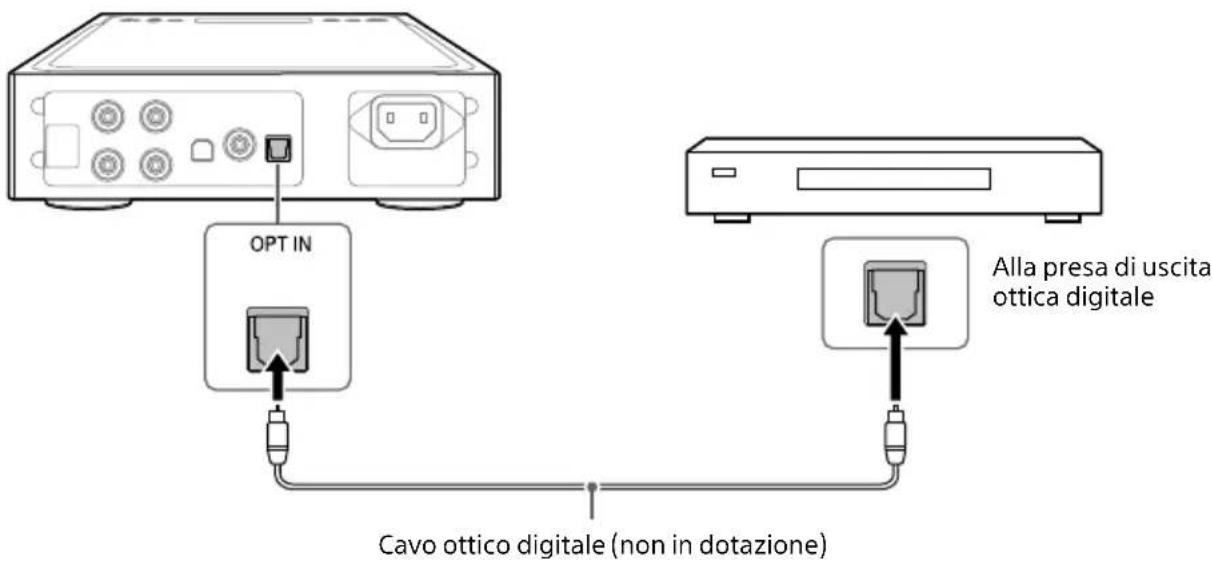 SONY TAZH1ES - Apparecchiatura con una presa di uscita ottica digitale - 1