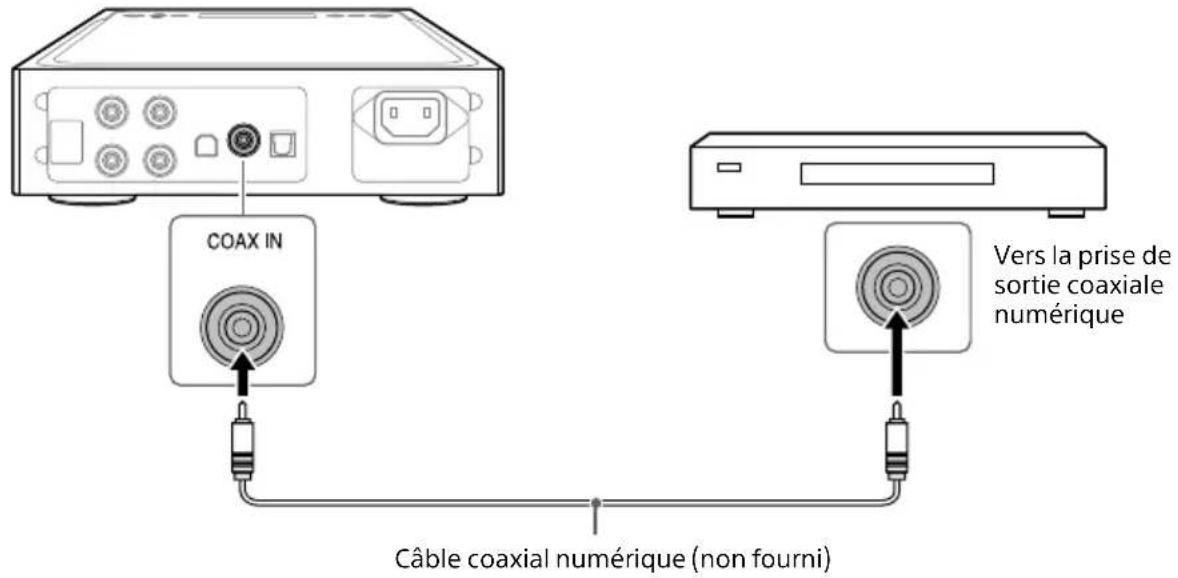 SONY TAZH1ES - Appareil équipé d'une prise de sortie coaxiale numérique - 1