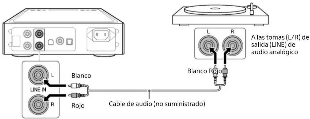 SONY TAZH1ES - Equipos con tomas de calidad de audio (LINE) analógicas - 1