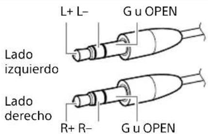 SONY TAZH1ES - Toma de auriculares del amplificador Conector y forma de los auriculares - 2