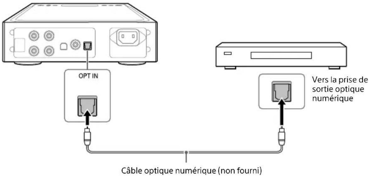 SONY TAZH1ES - Appareil équipé d'une prise de sortie optique numérique - 1