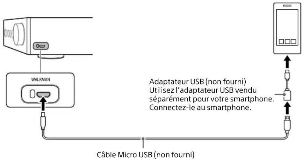 SONY TAZH1ES - Smartphone - 1
