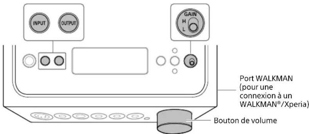 SONY TAZH1ES - Écoute de la source musicale de votre walkman®, smartphone ou appareil audio-video - 1
