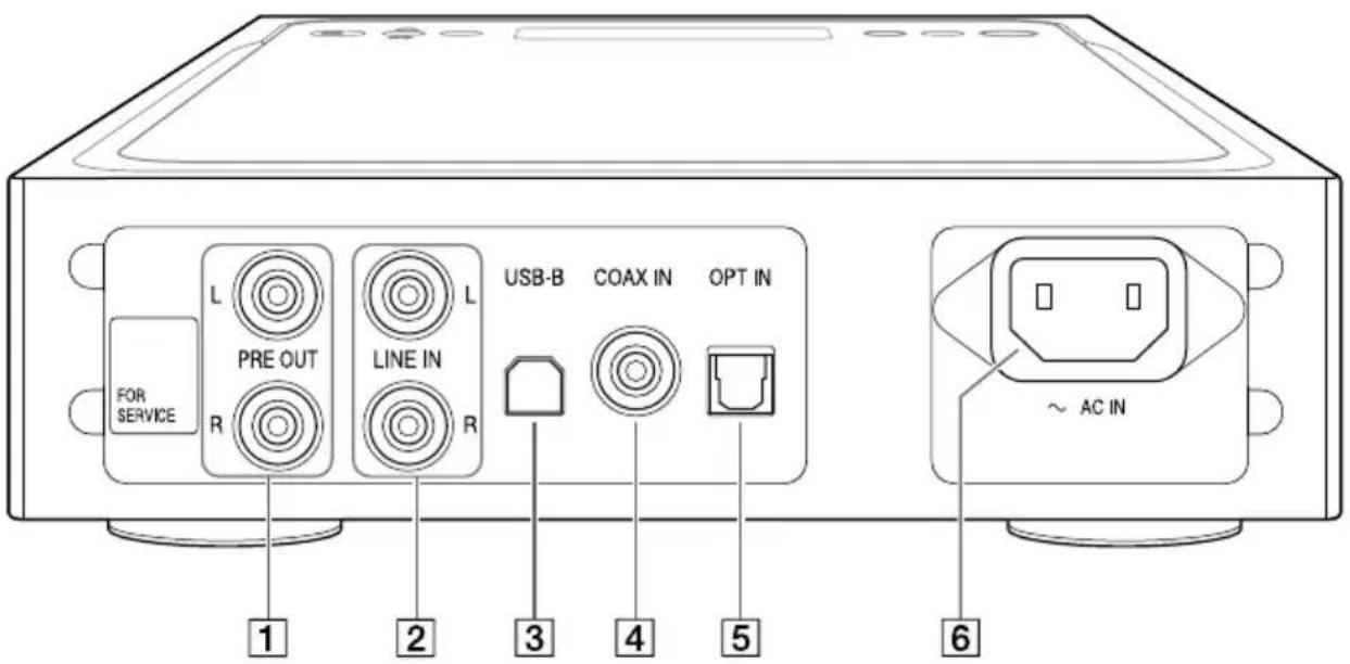 SONY TAZH1ES - Panel tylny - 1