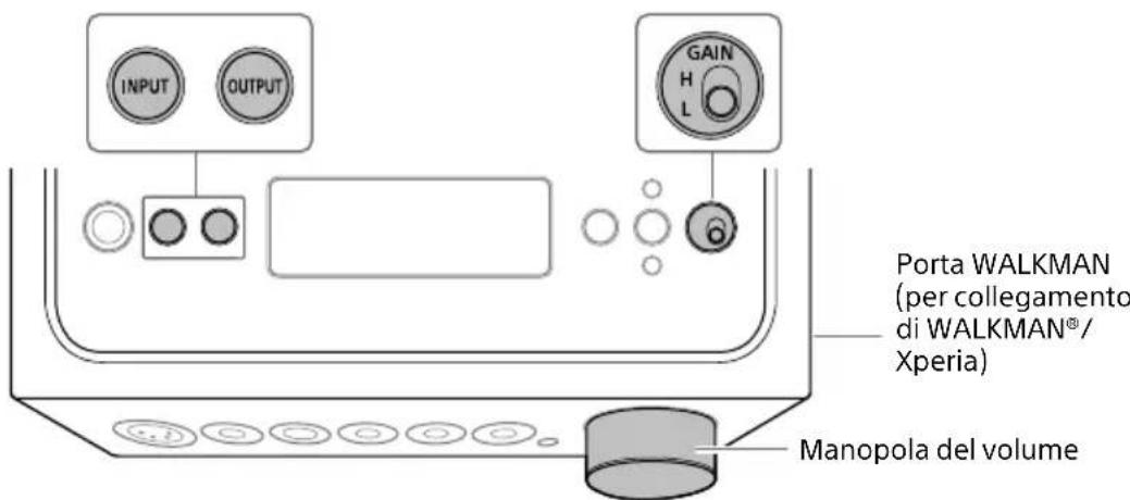 SONY TAZH1ES - Ascolto della sorgente musicale di un WALKMAN®, Smartphone o apparecchiatura AV - 1