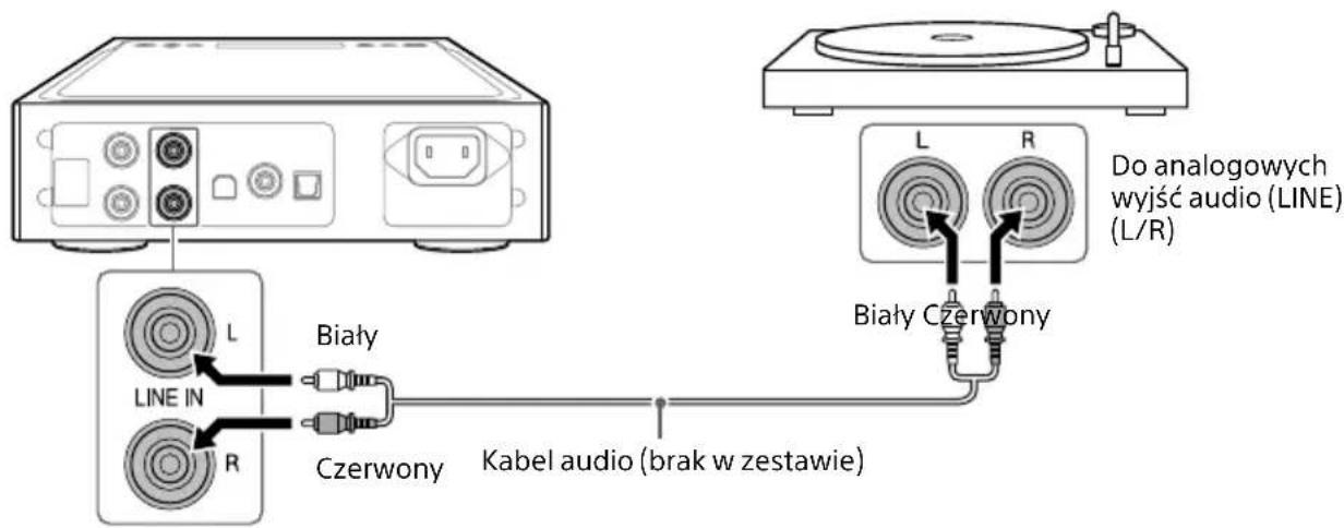 SONY TAZH1ES - Urzadzenie z analogowymi wyjsciami audio (LINE) - 1