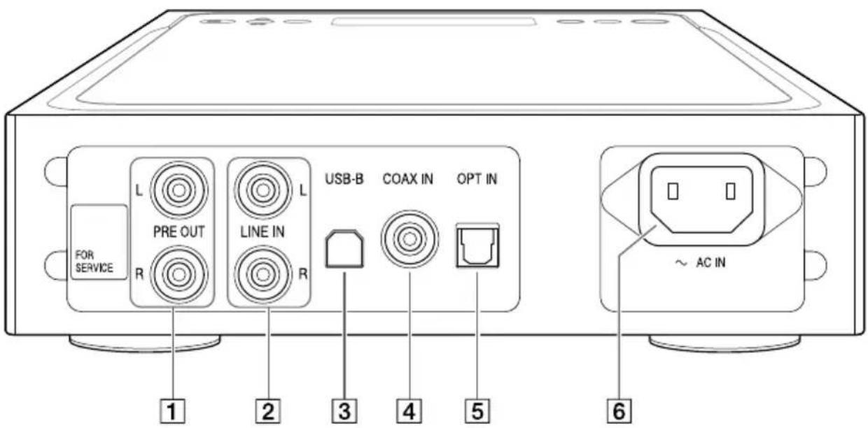 SONY TAZH1ES - Panel posterior - 1