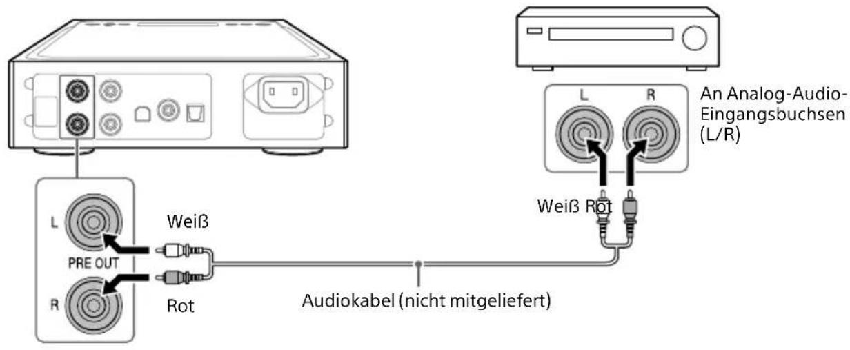 SONY TAZH1ES - Anschreiben über die Audioausgänge (PRE OUT) ohne Verwendung der Kopfhörerbuchse - 1