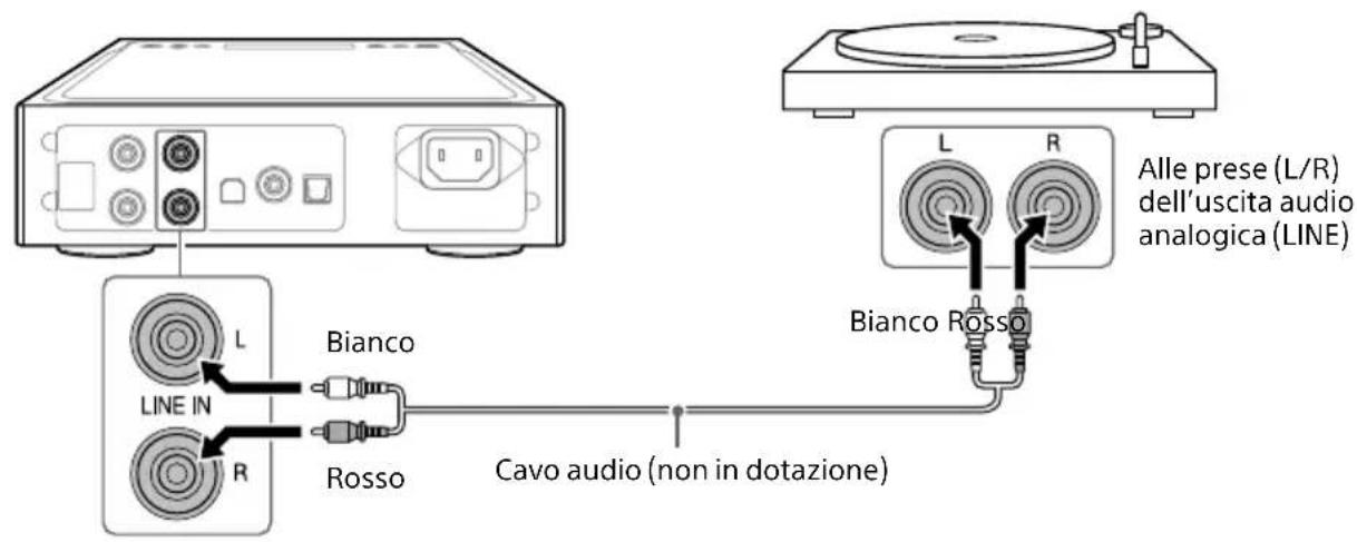 SONY TAZH1ES - Apparecchiatura con prese di uscita audio analogiche (LINE) - 1