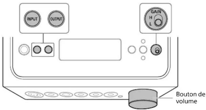 SONY TAZH1ES - Lecture de la source musicale de l'ordinateur - 1