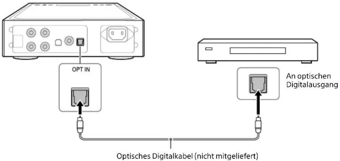 SONY TAZH1ES - Geräte mit digitalen optischen Ausgangsbuchsen - 1