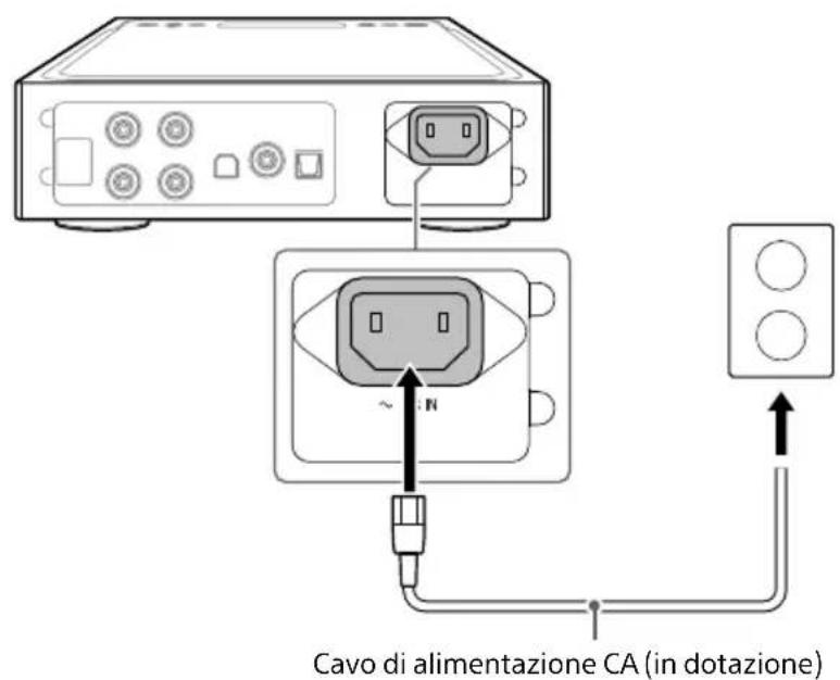 SONY TAZH1ES - Collegamento 3: Collegamento del cavo di alimentazione CA - 1