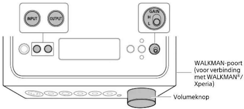 SONY TAZH1ES - Naar de muziekbron luisteren van uw WALKMAN®, Smartphone of AV- apparatuur - 1