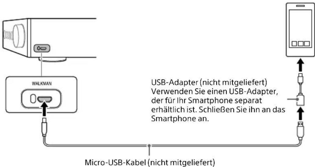 SONY TAZH1ES - Smartphone - 1