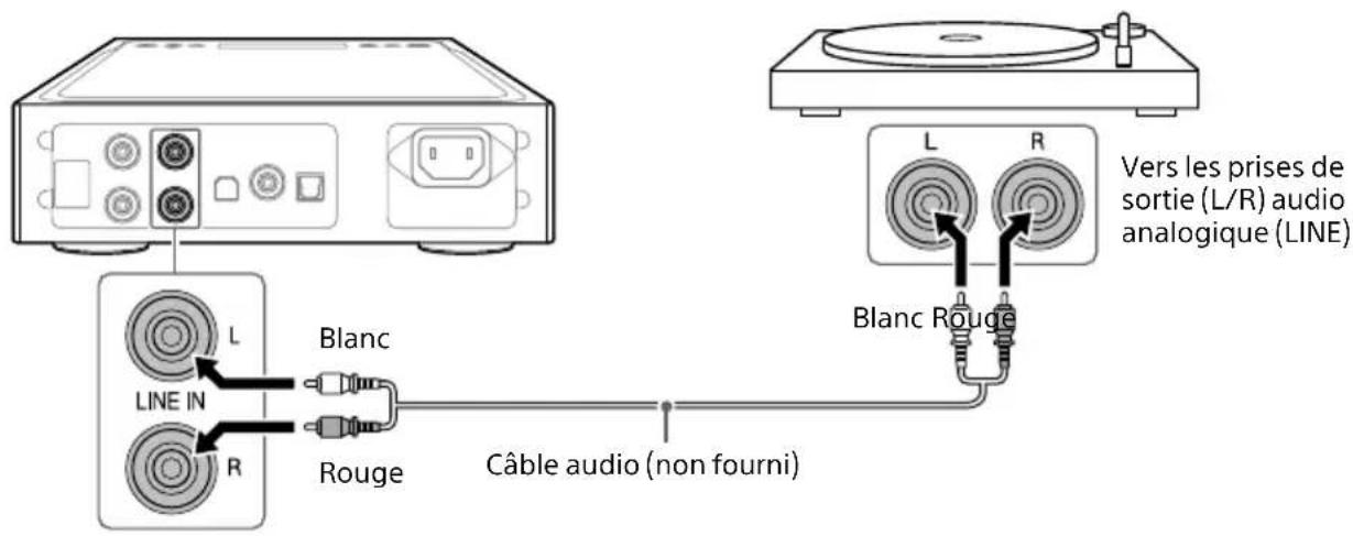 SONY TAZH1ES - Appareil équipé de prises de sortie audio analogique (LINE) - 1