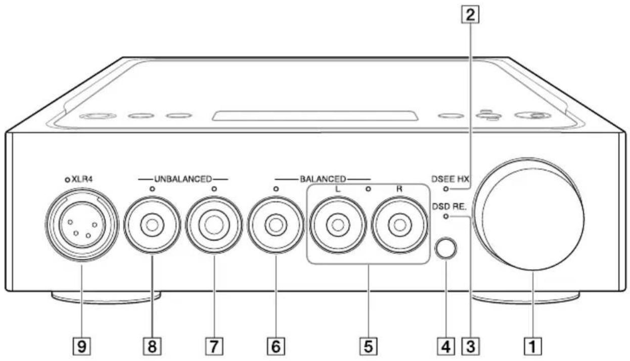 SONY TAZH1ES - Panel frontal - 1