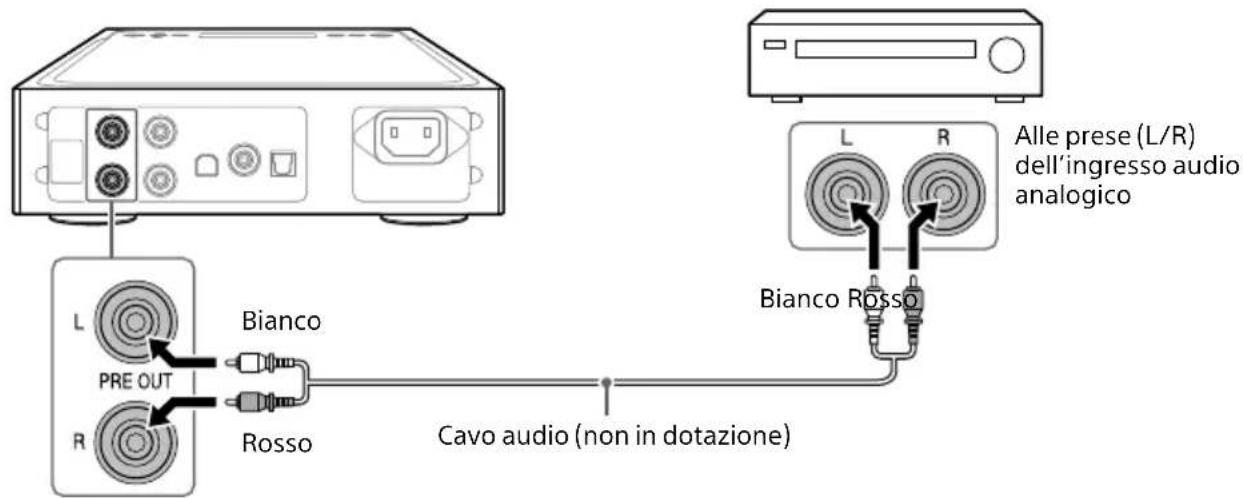 SONY TAZH1ES - Collegamento delle prese di uscita audio (PRE OUT) sulla l'uso della presa delle cuffie - 1