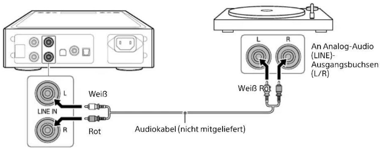 SONY TAZH1ES - Geräte mit analogen Audio (LINE)-Ausgangsbuchsen - 1