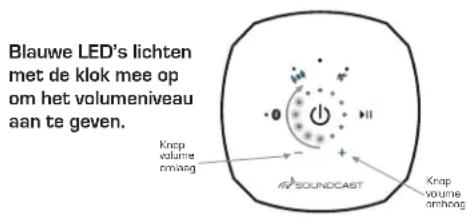 SoundCast VG5 - Brandstofmeter: - 1