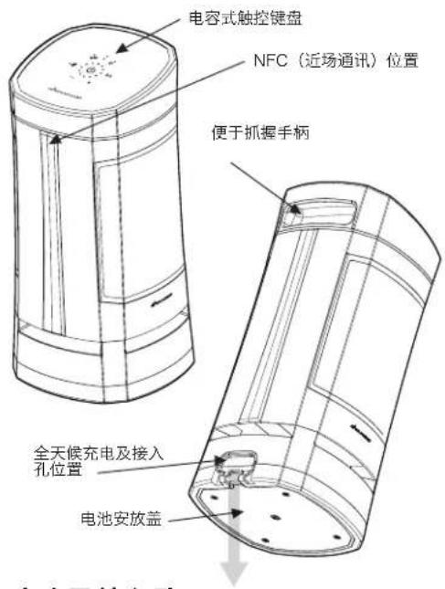 SoundCast VG5 - 端口、连接与输入 - 1