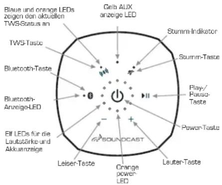 SoundCast VG5 - Aufladen des Akkus - 3