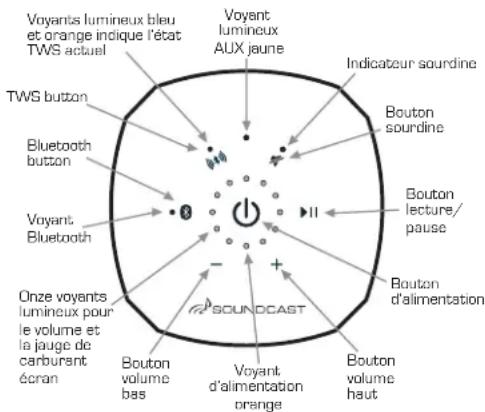 SoundCast VG5 - Clavier à touches capacitives - 1