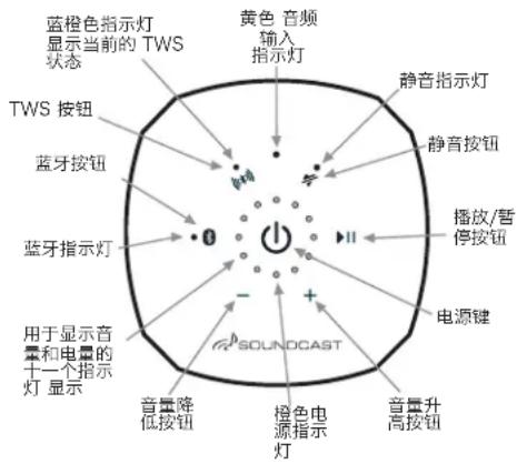 SoundCast VG5 - 电容式触控键盘 - 1