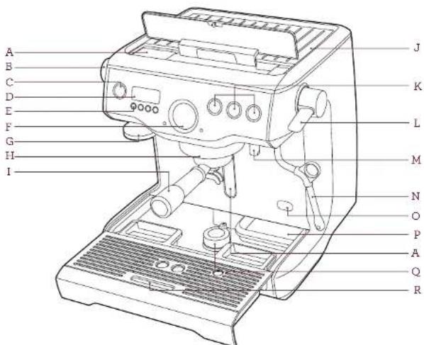 BREVILLE the Dual Boiler BES920XL - FAITES LA CONNAISSANCE DE VOTRE PRODUIT BREVILLE - 1