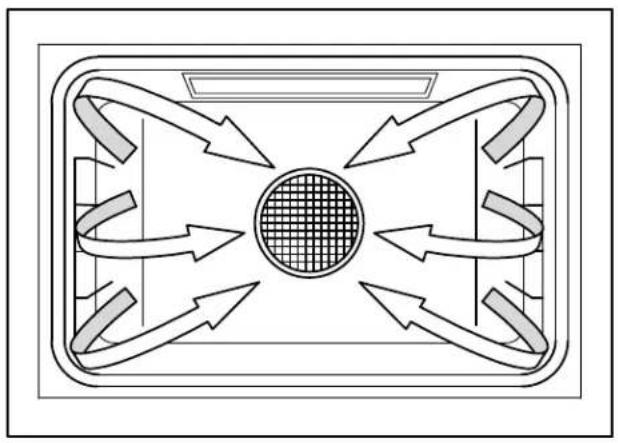 Dacor Heritage HWO227PS - Direction du flux d'air - 1