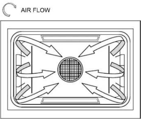 Dacor Heritage HWO227PS - Pure Convection - 1