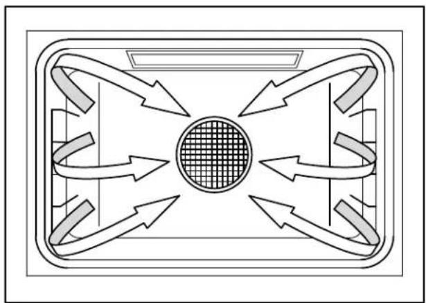 Dacor Heritage HWO230PS - Direction du flux d'air - 1