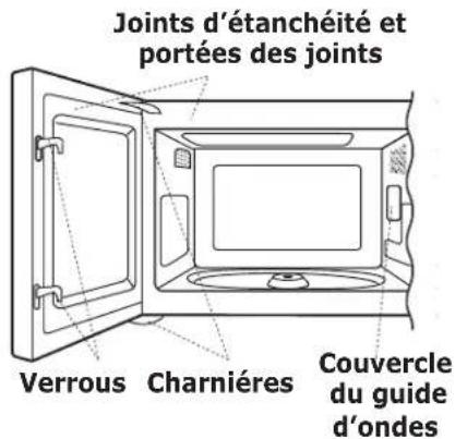 Dacor DMW2420S - Du déballage et d'examiner votre four à micro-ondes - 1