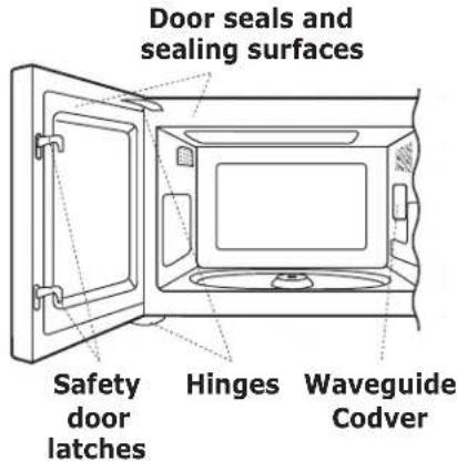 Dacor DMW2420S - About Unpacking And Examining Your Microwave Oven - 1
