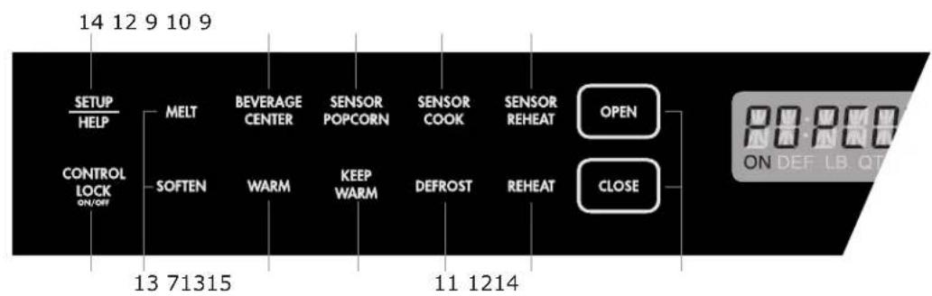 Dacor RNMD24S - Part Names - 3