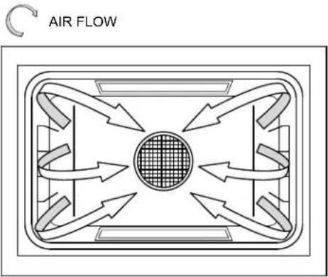 Dacor Heritage HWO127FS - Pure Convection - 2