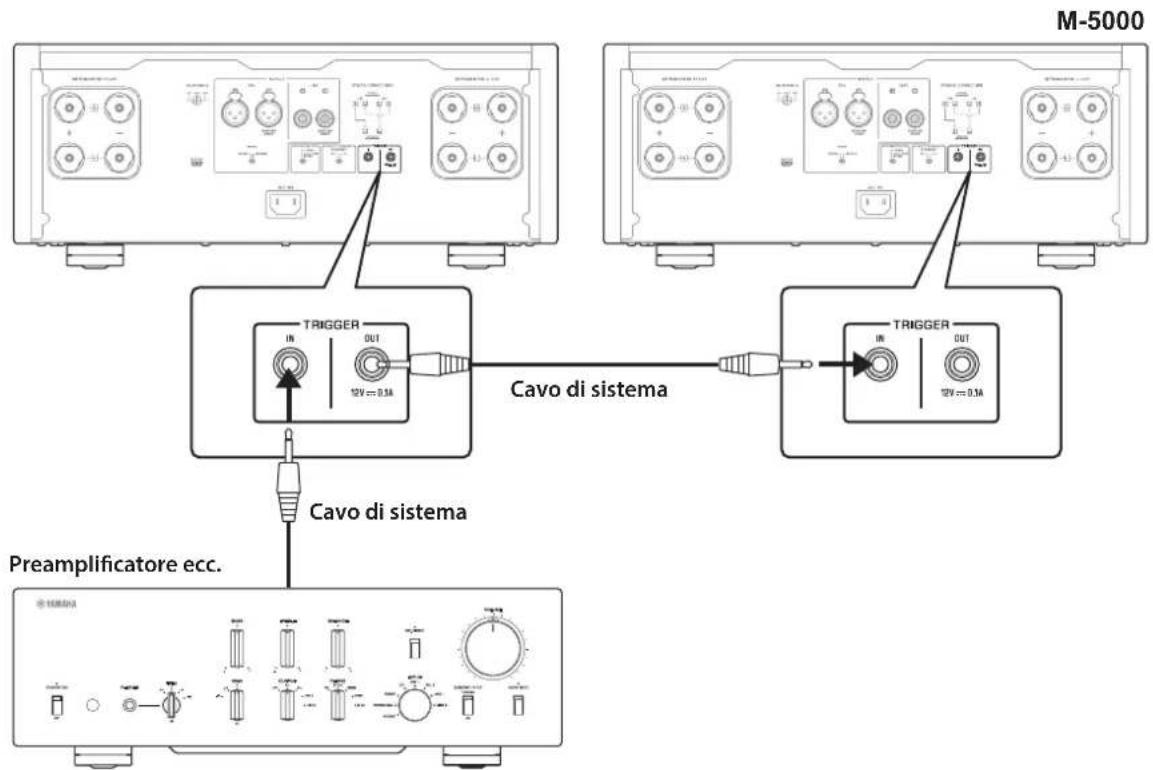 YAMAHA M5000 - Esempio (due unità M-5000 utilizezate) - 1