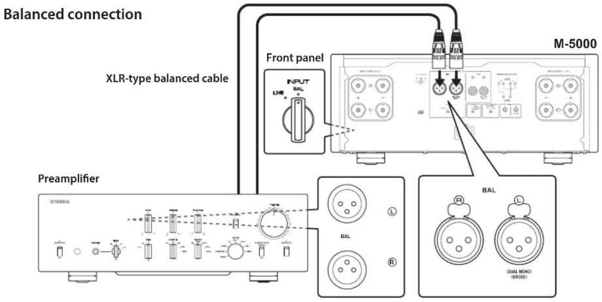 YAMAHA M5000 - Connecting a preamplifier - 1