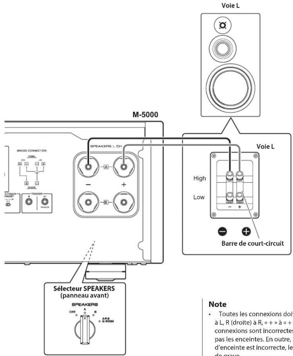 YAMAHA M5000 - ATTENTION - 1