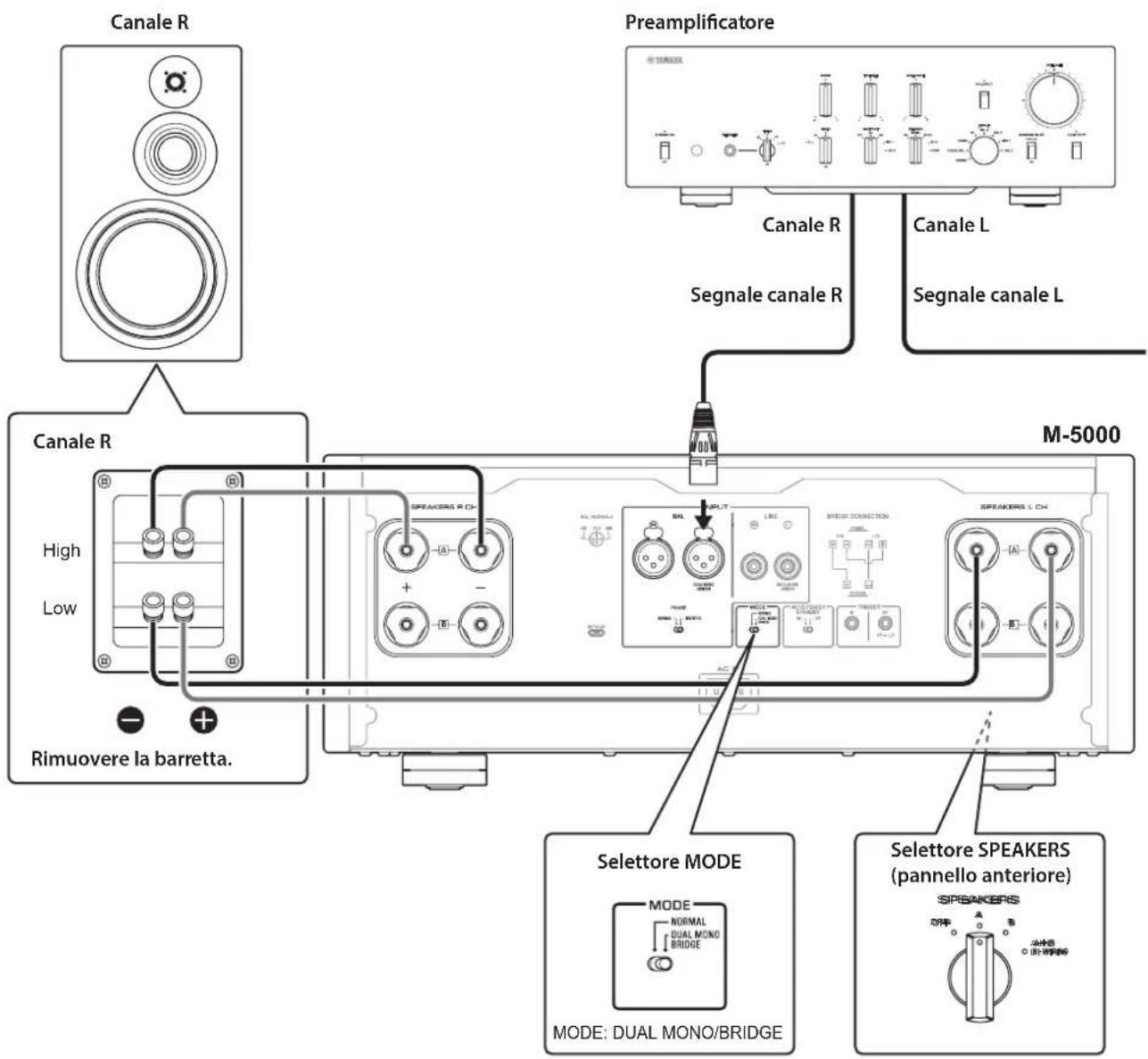 YAMAHA M5000 - Collegamenti a dopbia amplificazione - 1