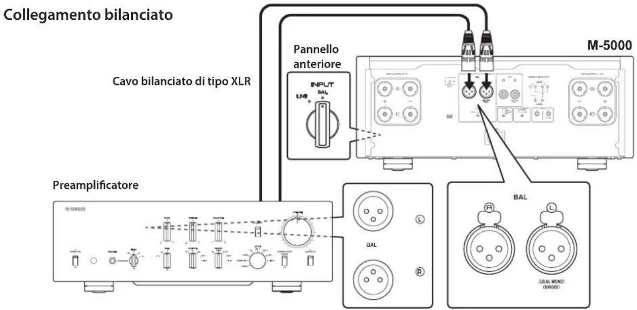 YAMAHA M5000 - Collegamento di un preamplificatore - 1