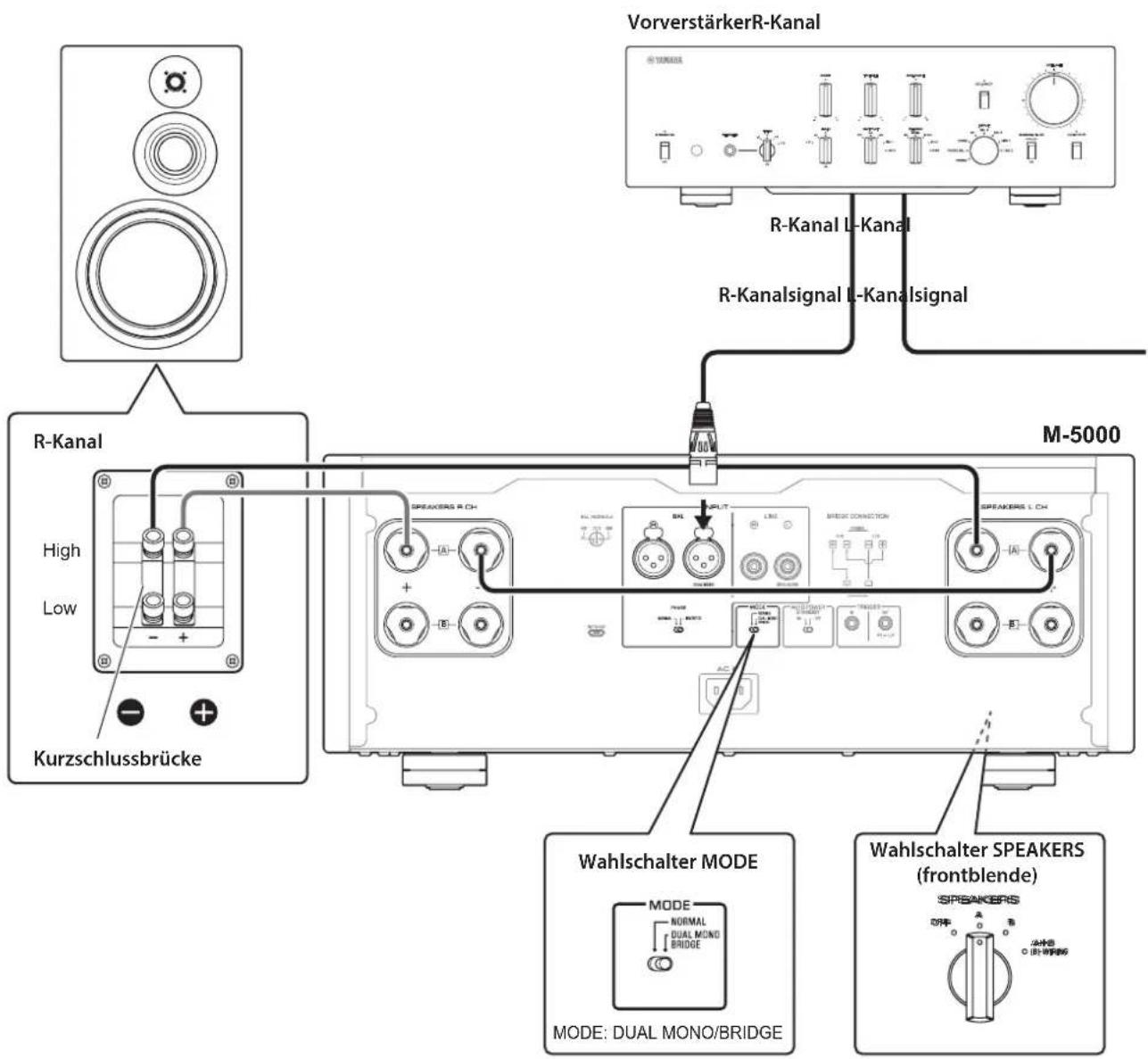 YAMAHA M5000 - Überbrückungsverbindung - 1