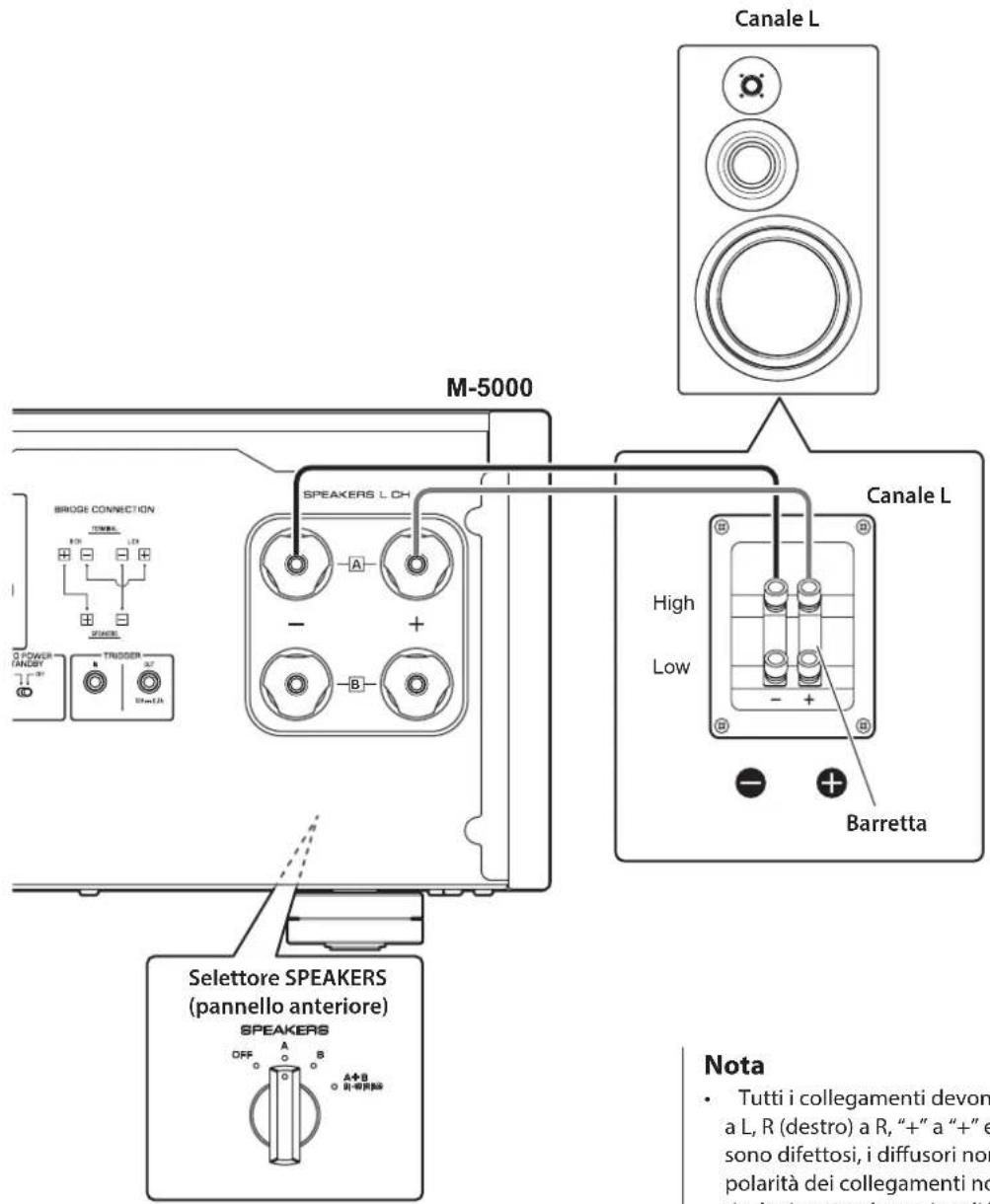 YAMAHA M5000 - ATTENZIONE - 1