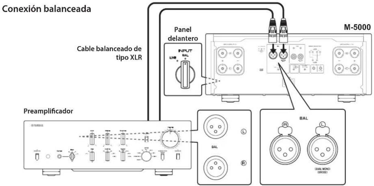YAMAHA M5000 - Conexión de un preamplificador - 1