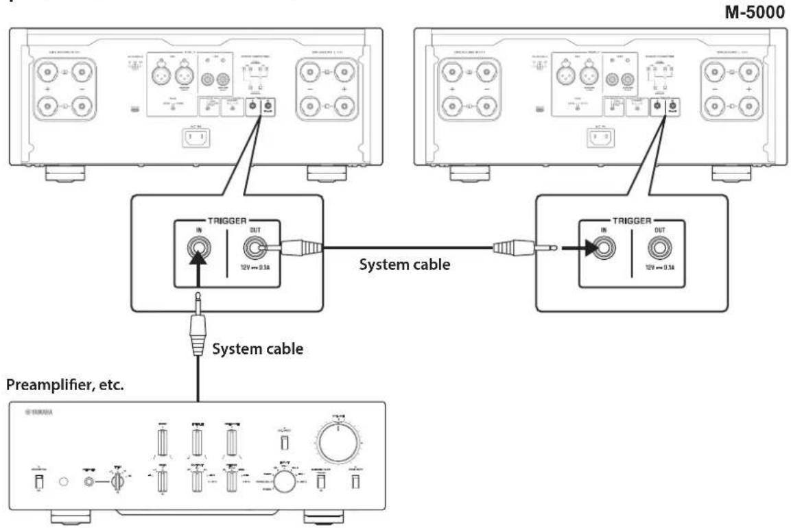 YAMAHA M5000 - Trigger connections - 2