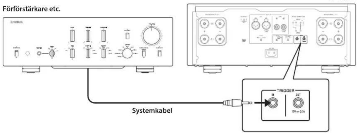 YAMAHA M5000 - Trigger-anslutningar - 1