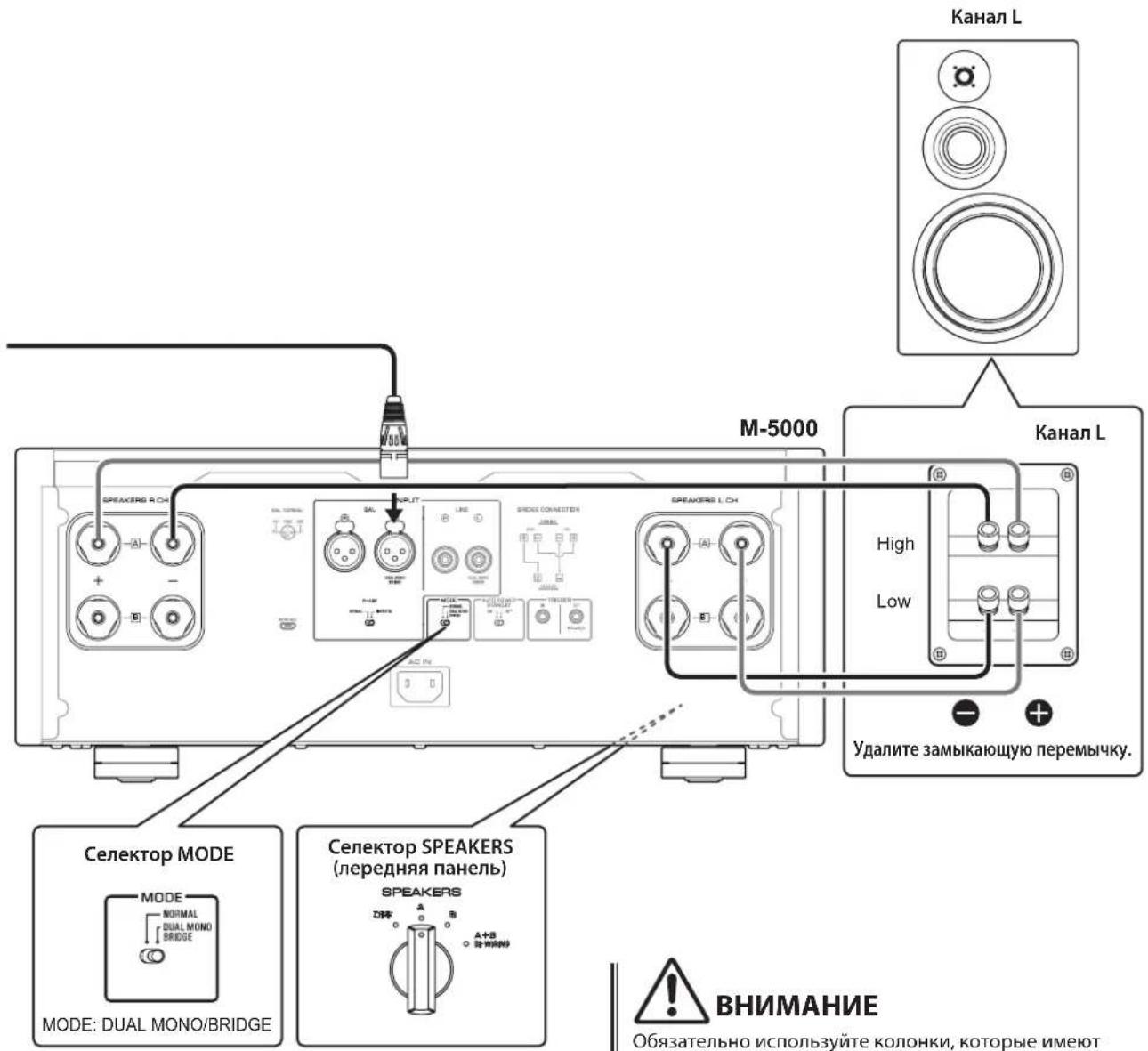 YAMAHA M5000 - Поклоченя с дым успунтелемn - 3