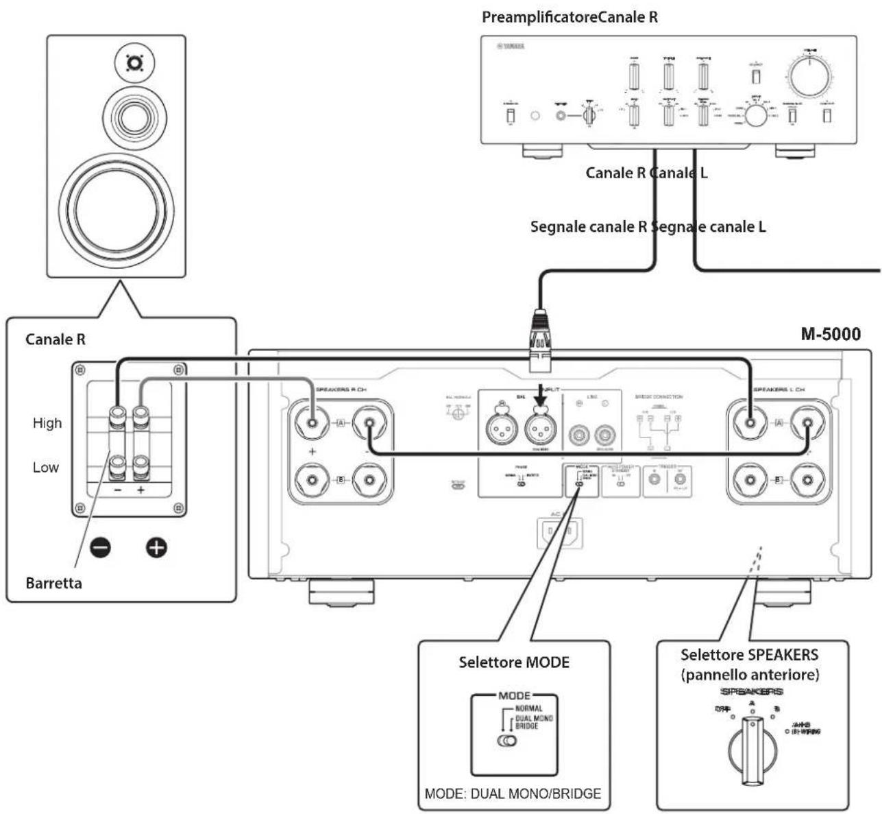 YAMAHA M5000 - Collegamento ponte - 1